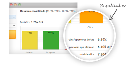 Analiza los resultados