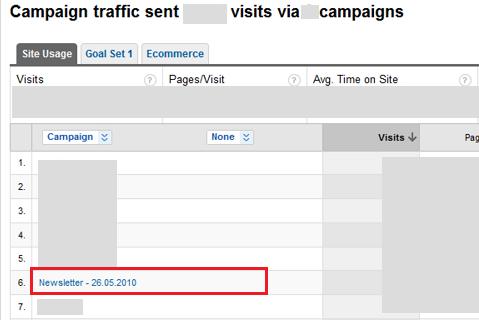 Integracin de Google Analytics