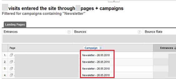 Integracin de Google Analytics