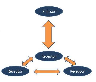 Novos paradigmas na comunicação