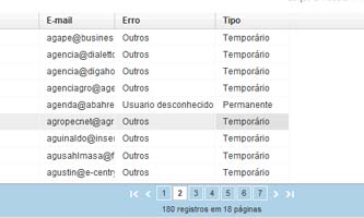 Relatório detalhado de Erros Relatório detalhado de Erros