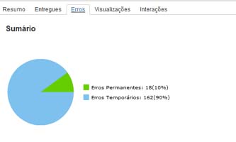 Relat�rio de erros