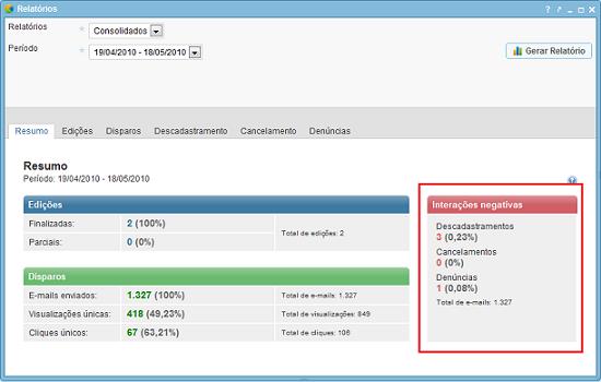 Relatrio de interaes negativas
