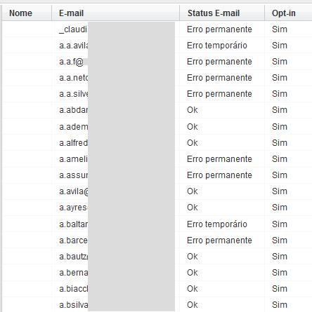 Alguns exemplos de sinais de listas compradas