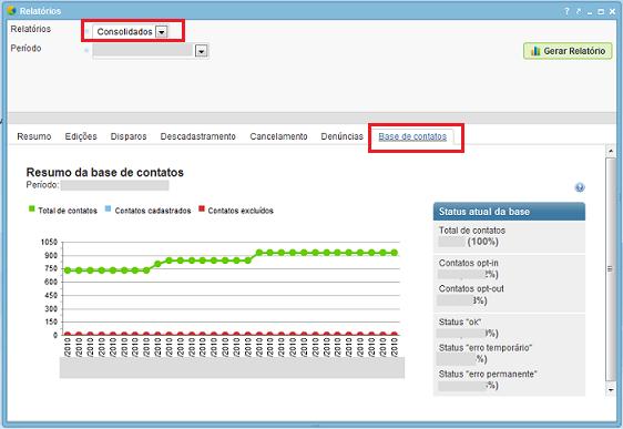 Acompanhe nos grficos o status da sua base de dados