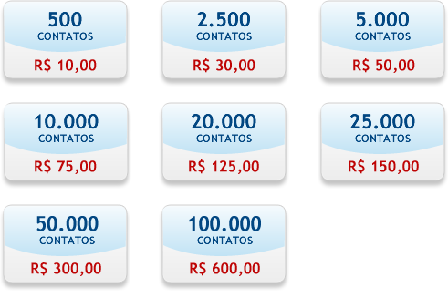 Planos por n�mero de contatos