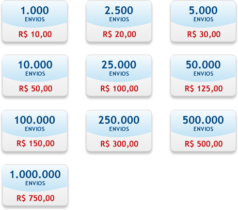 Planos por limite de envios