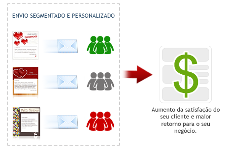 Email marketing
