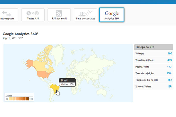 imagem do analytics 360