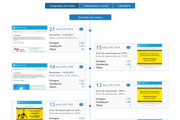 campaign timeline