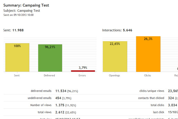 real-time reports