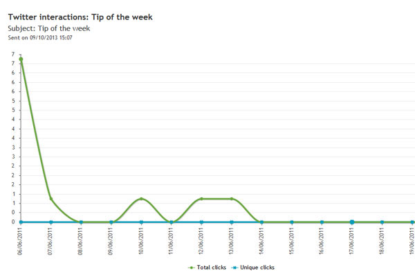 social statistics