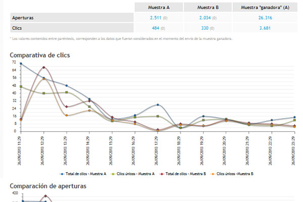 imagem de teste A/B