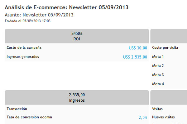 imagem de ROI google analytics